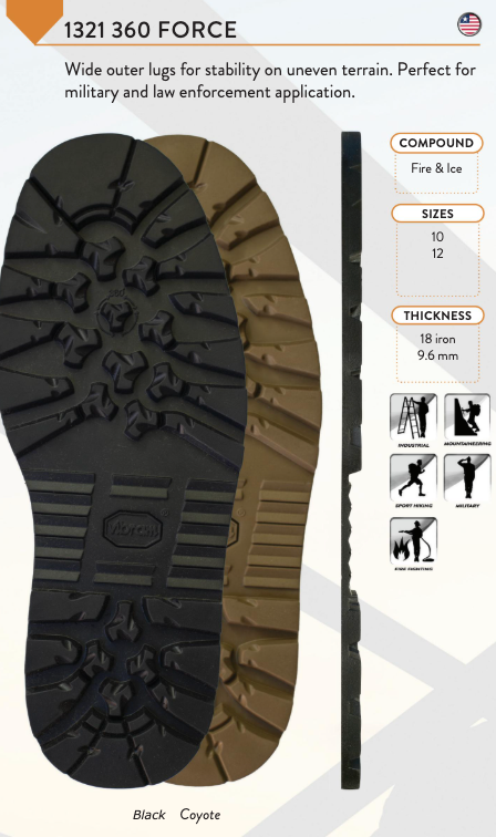 Vibram Rubber Birkenstock Resole (Heavy-Duty Upgrade)